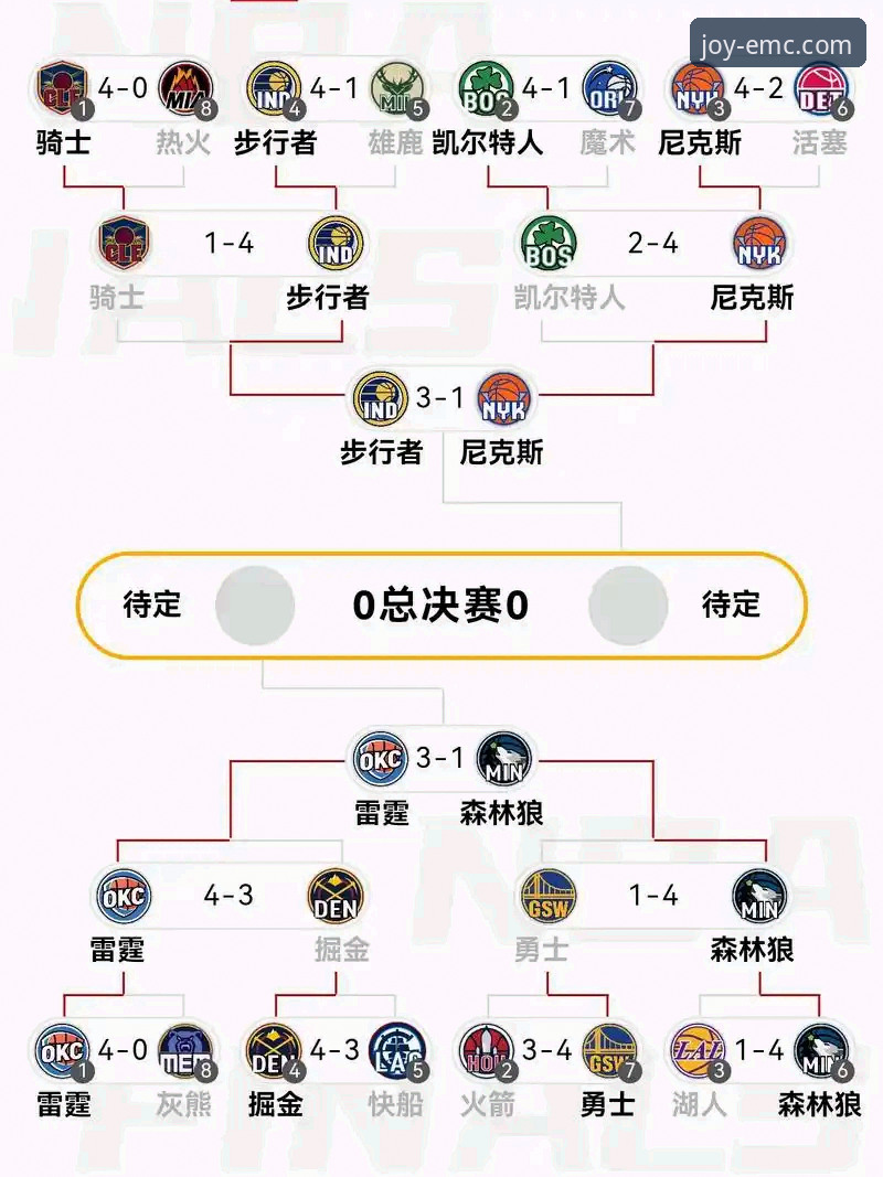 易倍体育登录使用技巧 易倍体育官网赛事深度解析操作教程:从骑士魔术对攻战看NBA数据流打法